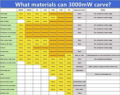 Titoe 3000mW Laser Engraver Machine Upgrated Version Laser Engraving Printer DIY USB CNC Router Cutting Carver